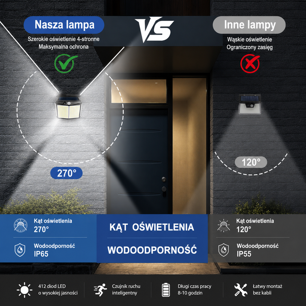 Lámpara solar de pared LED 412LED con sensor de movimiento IP65