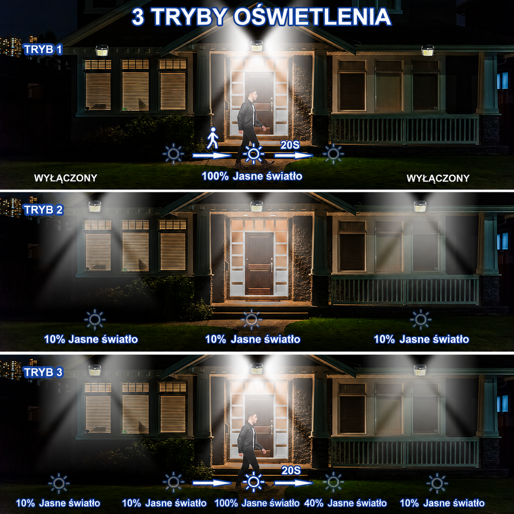 Lámpara solar de pared LED 412LED con sensor de movimiento IP65